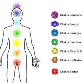 Alinhamento de chakra com cromoterapia  Duração média 30 minutos