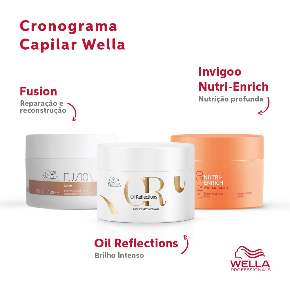 Cronograma Capilar Wella