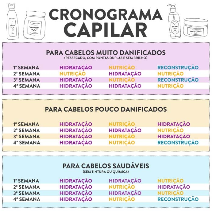 cronograma capitalar